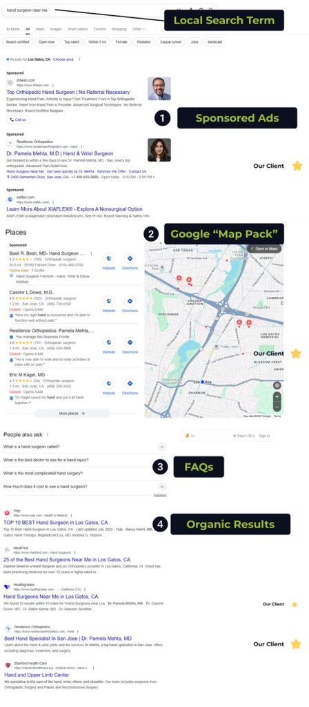 Local Search Result Page Anatomy for Healthcare