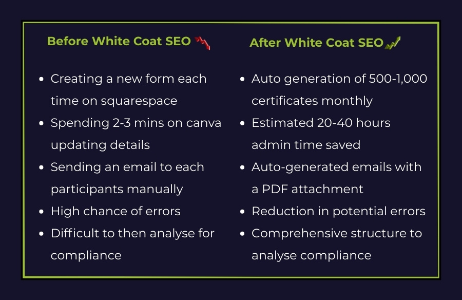 Before and after the automation: manual certificate admin versus auto-generated certificates