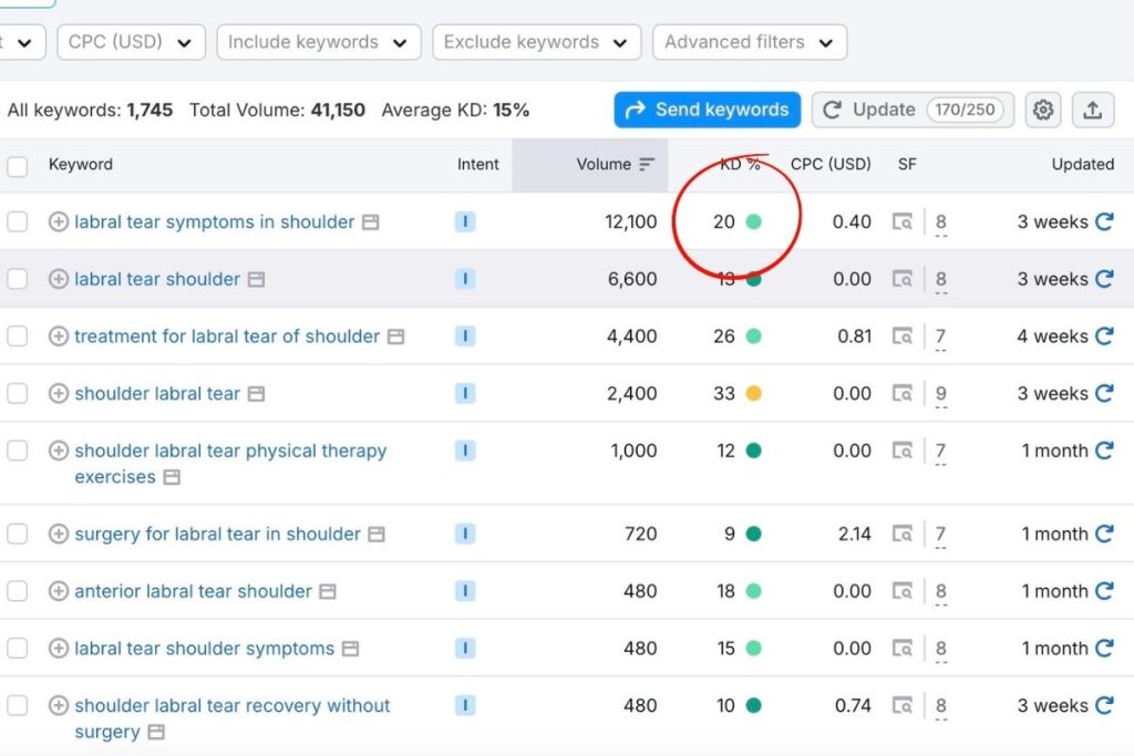 Semrush keyword search